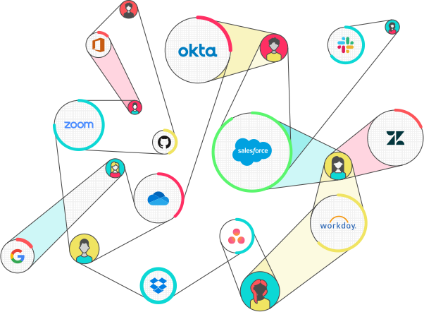 What is SaaS Security Posture Management? SSPM Explained